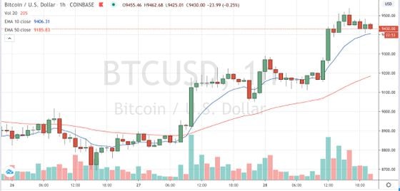 Bitcoin trading on Coinbase since May 26
