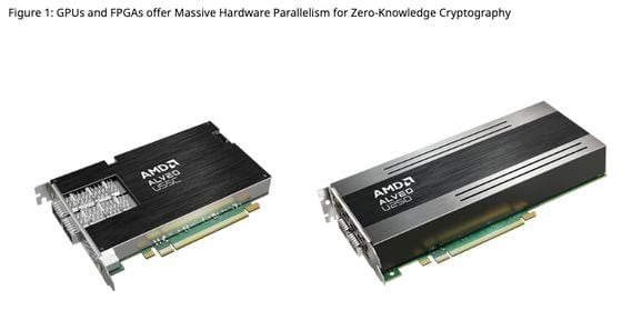 Accelerator cards featured in AMD's blog post on Wormhole collaboration (AMD)