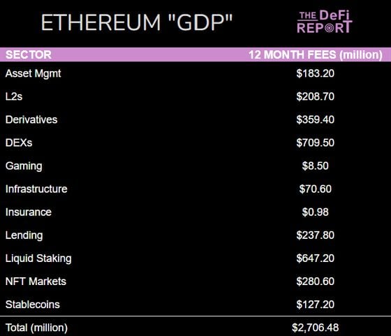 Ethereum GDP