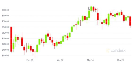 CoinDesk Bitcoin Price Index