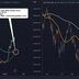 Bitcoin and S&P 500 daily charts (TradingView/CoinDesk)