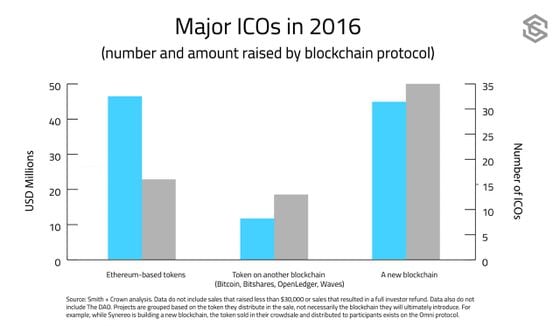 ico-funding-2016-04