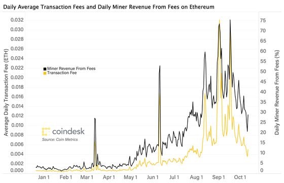 eth-fees-article-image