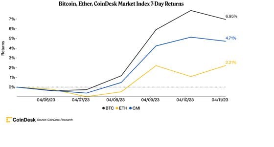 (CoinDesk Research)