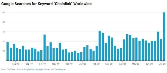 Chainlink search