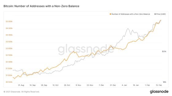 Number of addresses with non-zero bitcoin balance