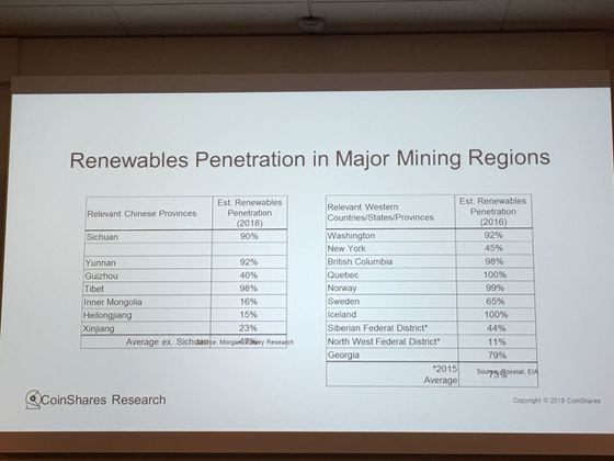  CoinShares' presentation on mining in different regions of the world
