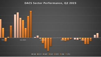 DACS sector performance Q2 2023 (CoinDesk Indices)
