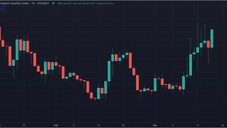 Volmex's bitcoin implied volatility index (TradingView)