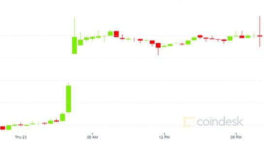 coindesk-ETH-chart-2020-07-23