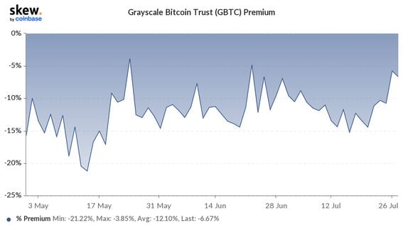 skew_grayscale_bitcoin_trust_gbtc_premium-1-3