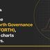 Ample Forth Governance price page social image