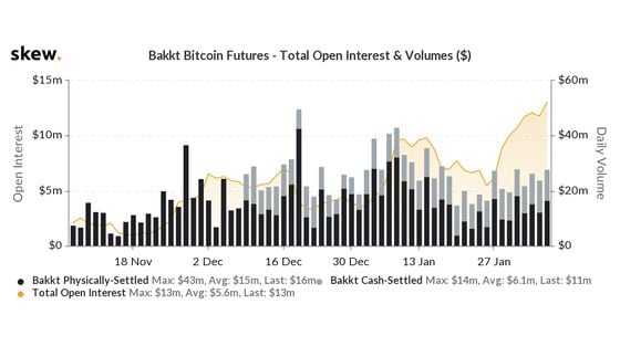 skew_bakkt_bitcoin_futures__total_open_interest__volumes_