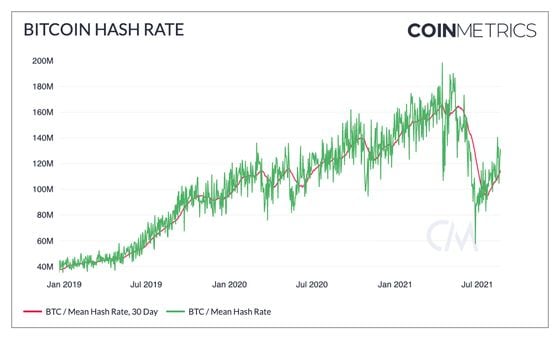 bitcoin-hash-rate
