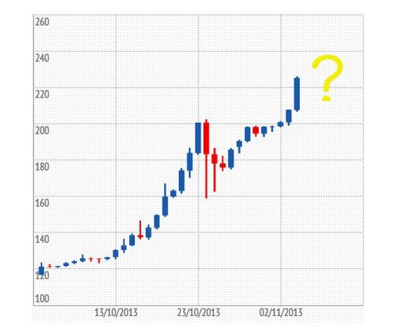 Where can the bitcoin price go from here?
