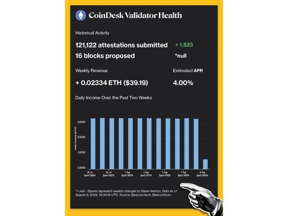 CoinDesk Validator Health (CoinDesk Research)