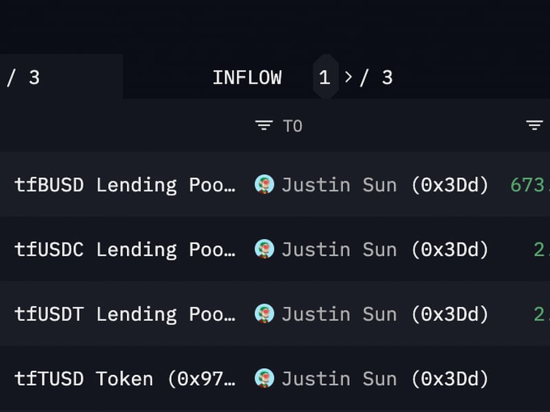 Justin Sun withdrew funds from TrueFi pools Thursday, according to blockchain data. (Arkham Intelligence)