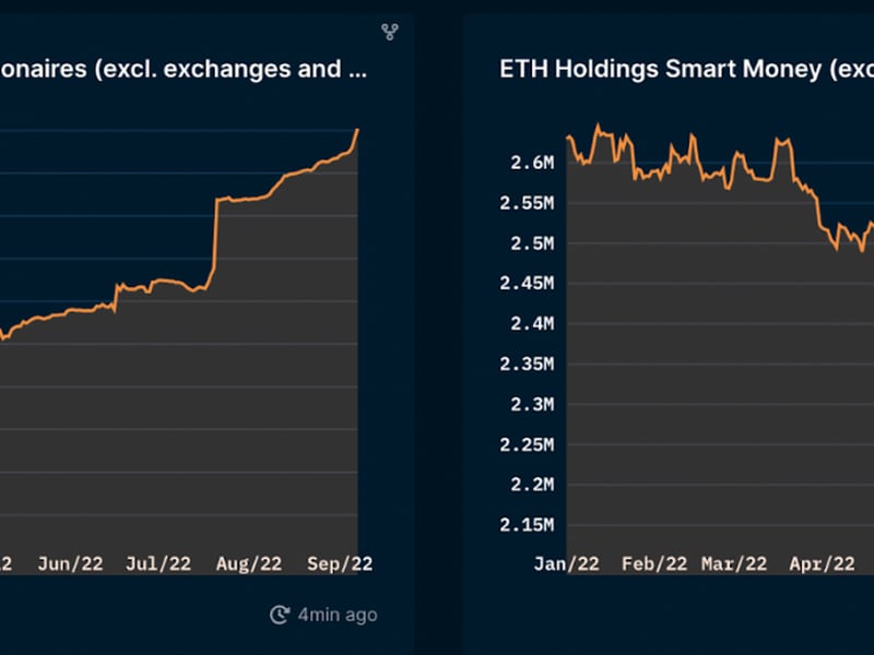 Nansen chart shows ETH millionaires and billionaires – large holders – have consistently been stacking ether since the beginning of this year. (Nansen Query)