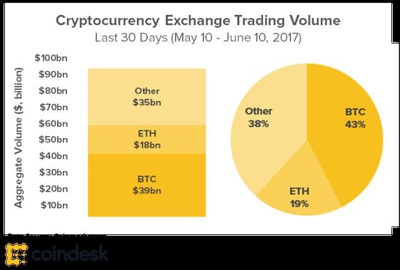 last-30-day-total-crypto-trading-volume