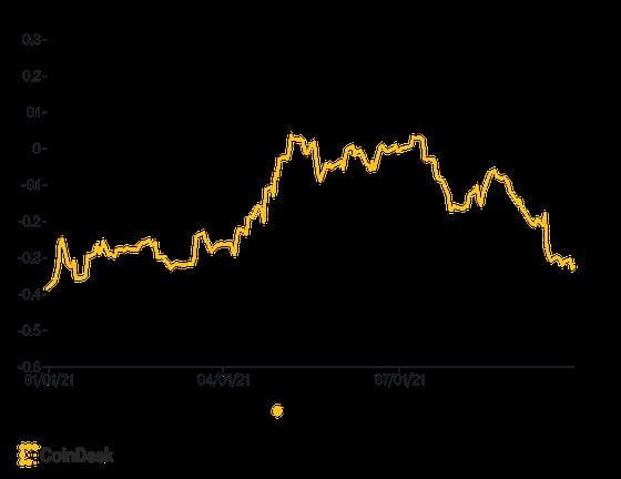 Bitcoin and dollar index correlation