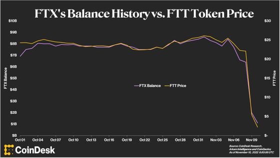 ftx balance over time.jpg