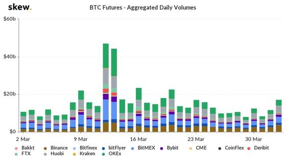skew_btc_futures__aggregated_daily_volumes