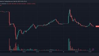 SYNUSD price chart (TradingView)