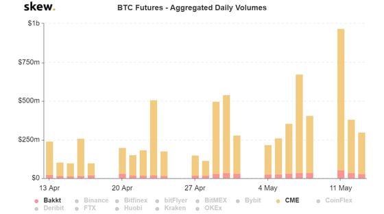 skew_btc_futures__aggregated_daily_volumes-4