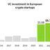 VC Investment in European Crypto Startups (Rockaway X)
