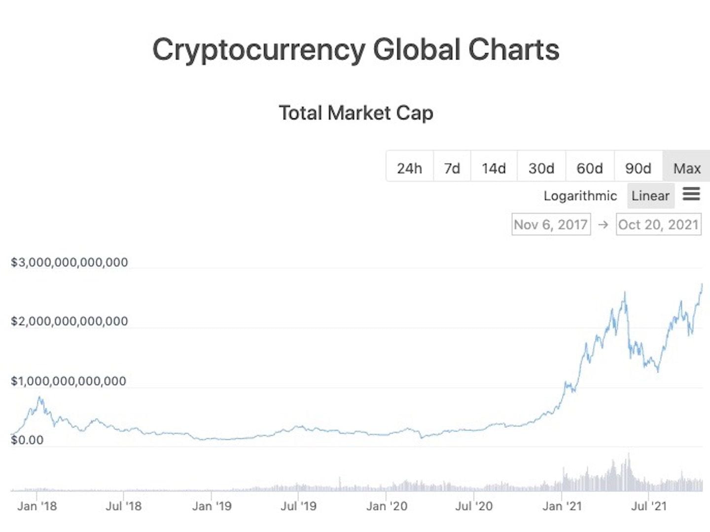 Global market cap crypto current eth dag size