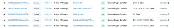 The first five wallets to donate to Ukraine are 0x04, 0xbc, 0xdyno.eth, 0xa2 and Binance 15. (Etherscan)