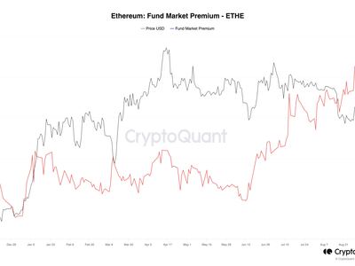 Grayscale Ethereum Trust discount and ETH price (CryptoQuant)