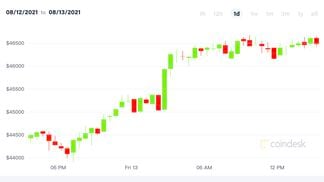 bitcoin-price-813