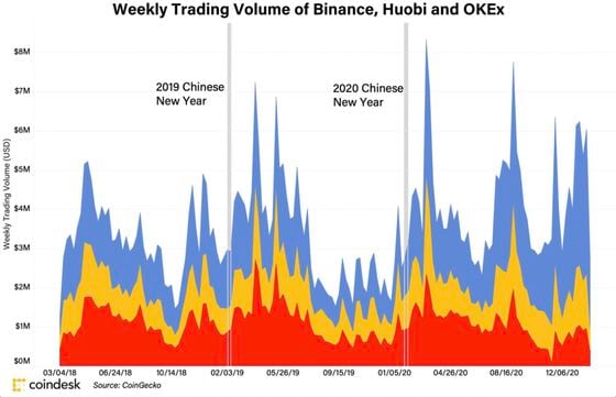 chinese-trading-volumes-new