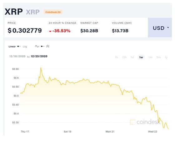 coindesk-xrp-chart-2020-12-23