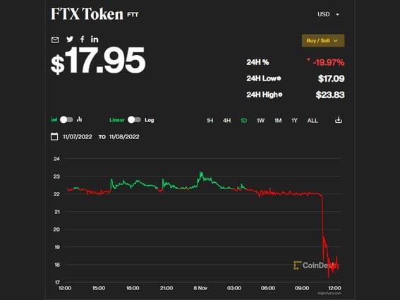 CDCROP: FTX Token Chart