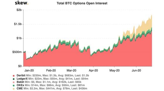 The bitcoin options market in 2020
