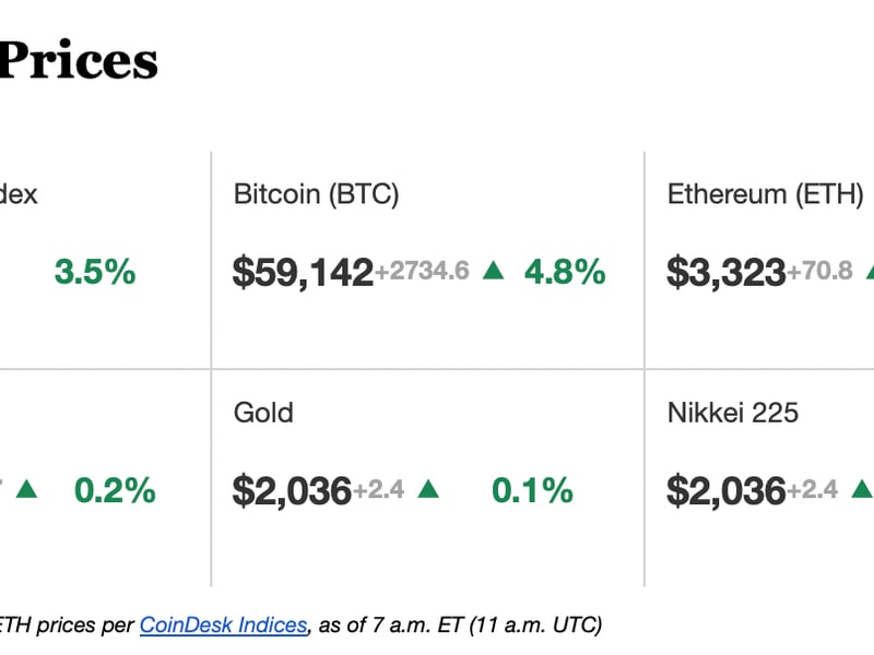 CoinDesk Indices