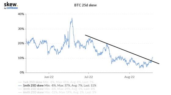 (Skew by Coinbase)