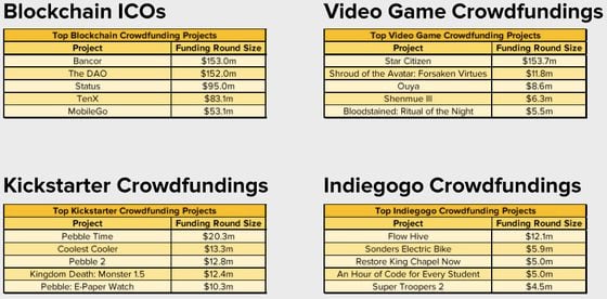 icos-vs-other-crowdfunds