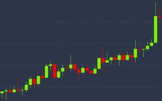 Daily chart (CoinDesk BPI)