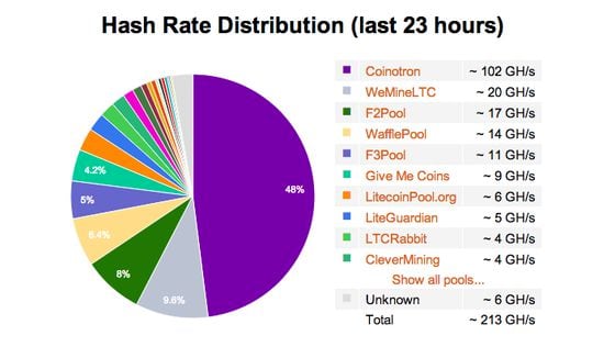 hash rate chart