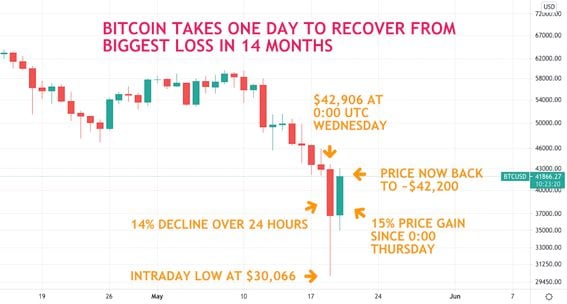 bitcoin daily chart