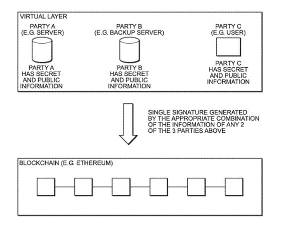 Schematic from Conio's new patent for a "Method and apparatus for a blockchain-agnostic safe multi-signature digital-asset management." (Conio/U.S. Patent Office)