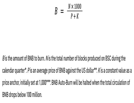 Binance's BNB auto-burn formula (Binance)