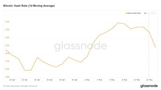 glassnode-studio_bitcoin-hash-rate-7-d-moving-average