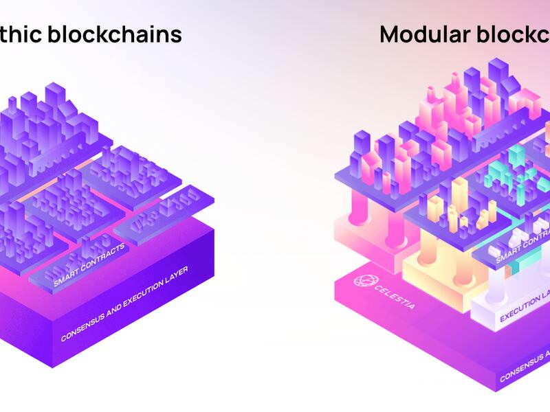 Monolithic vs. Modular blockchains (Celestia Labs)