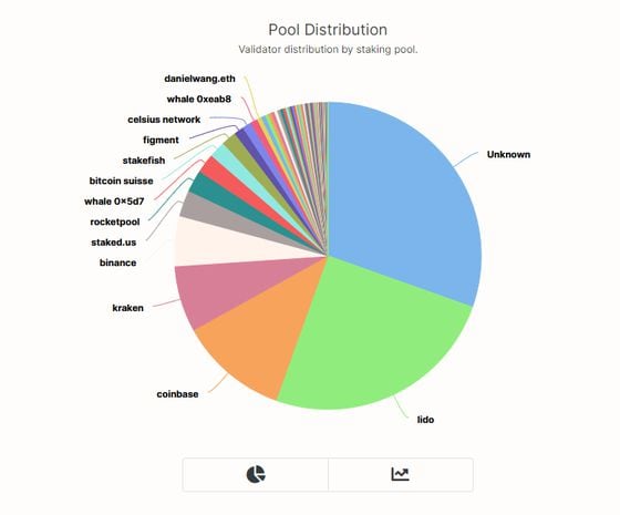 Ethereum staking pool distribution (beaconcha.in)