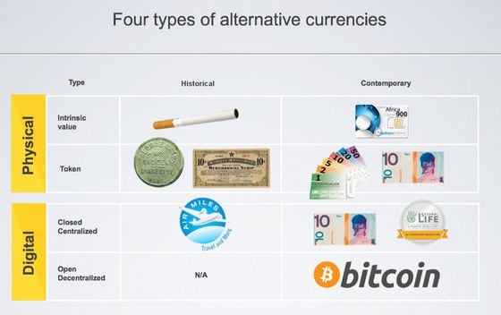 altcurrencies