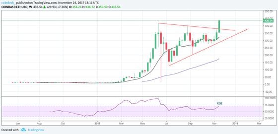 ether-weekly